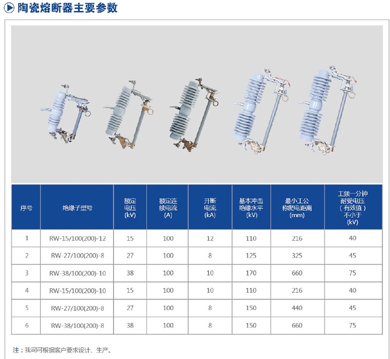 陶瓷熔断器.jpg