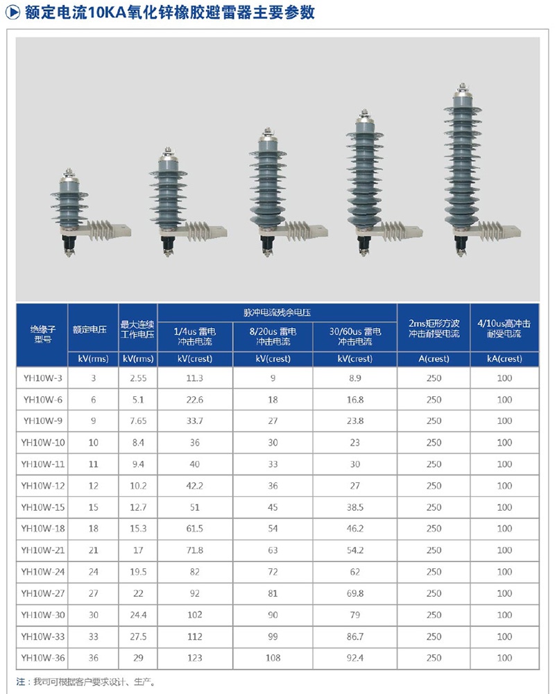 额定电流10KA氧化锌香蕉避雷器.jpg